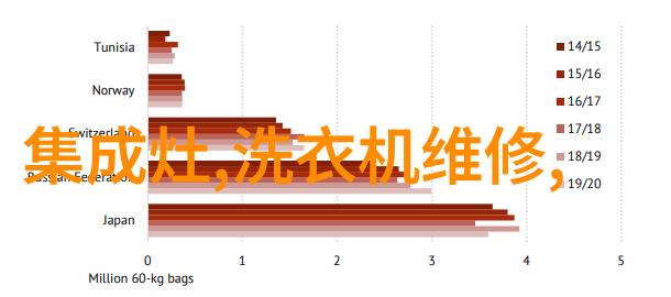 现场不能兑付 家电下乡网点将被取消